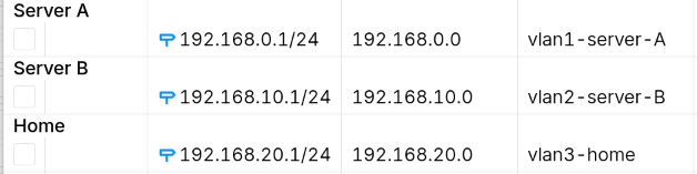 IP Addresses configuration