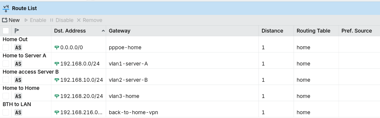 IP routes config